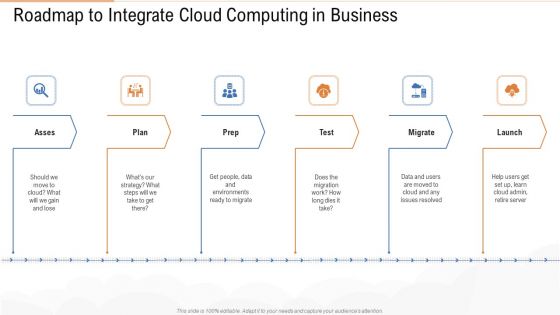 Roadmap To Integrate Cloud Computing In Business Themes PDF Roadmap To Integrate Cloud Computing In Business Themes PDF