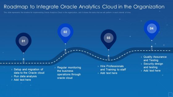 Roadmap To Integrate Oracle Analytics Cloud In The Organization Formats Infographics PDF