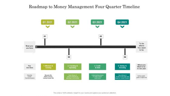 Roadmap To Money Management Four Quarter Timeline Themes Microsoft