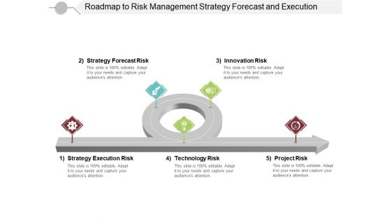 Roadmap To Risk Management Strategy Forecast And Execution Ppt PowerPoint Presentation Inspiration Designs