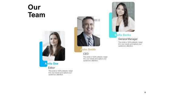 Roadmap To Strategic Human Resource Ppt PowerPoint Presentation Complete Deck With Slides