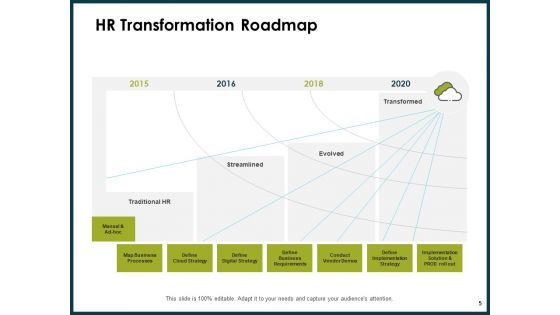 Roadmap To Success In People Analytics Ppt PowerPoint Presentation Complete Deck With Slides