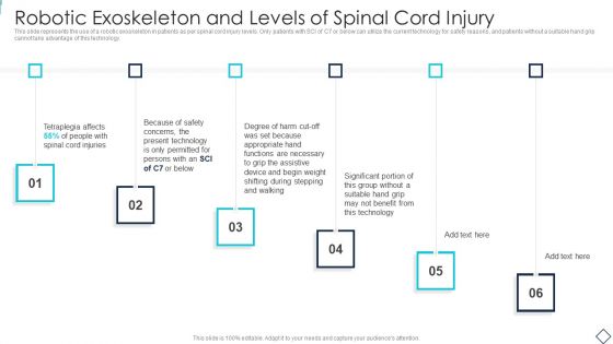 Robotic Armor IT Robotic Exoskeleton And Levels Of Spinal Cord Injury Structure PDF