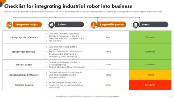 Robotic Automation In Workplace Ppt PowerPoint Presentation Complete Deck With Slides