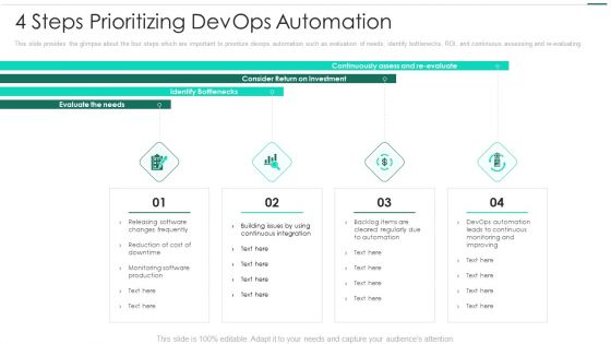 Robotic Devops Approach 4 Steps Prioritizing Devops Automation Guidelines PDF