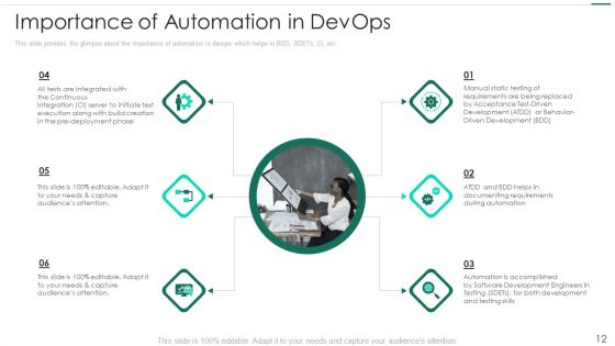Robotic Devops Approach Ppt PowerPoint Presentation Complete Deck With Slides