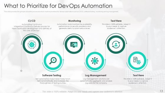 Robotic Devops Approach Ppt PowerPoint Presentation Complete Deck With Slides