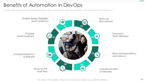 Robotic Devops Approach Ppt PowerPoint Presentation Complete Deck With Slides