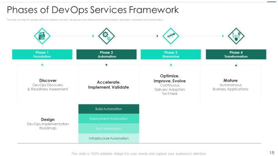 Robotic Devops Approach Ppt PowerPoint Presentation Complete Deck With Slides