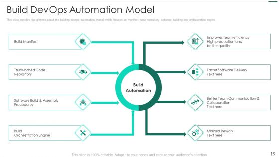 Robotic Devops Approach Ppt PowerPoint Presentation Complete Deck With Slides