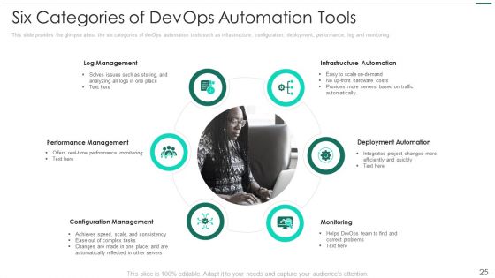 Robotic Devops Approach Ppt PowerPoint Presentation Complete Deck With Slides