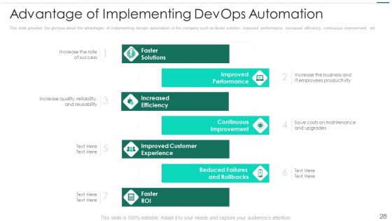 Robotic Devops Approach Ppt PowerPoint Presentation Complete Deck With Slides