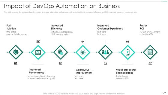 Robotic Devops Approach Ppt PowerPoint Presentation Complete Deck With Slides