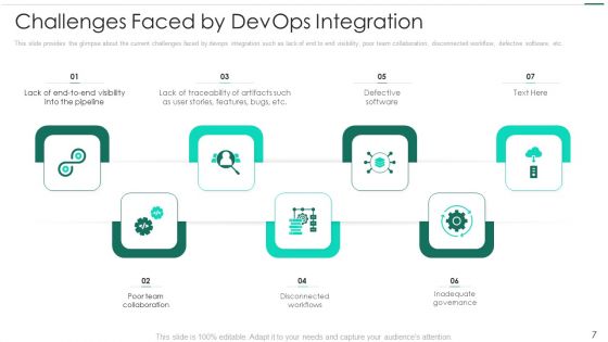 Robotic Devops Approach Ppt PowerPoint Presentation Complete Deck With Slides