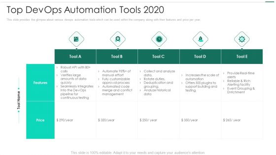 Robotic Devops Approach Top Devops Automation Tools 2020 Sample PDF