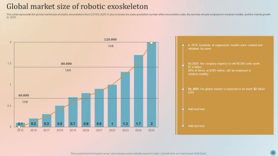 Robotic Exoskeletons IT Ppt PowerPoint Presentation Complete Deck With Slides