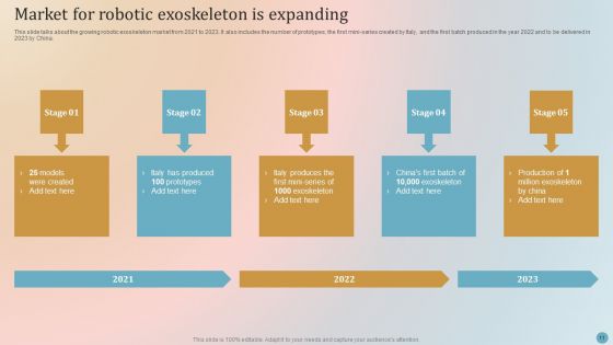 Robotic Exoskeletons IT Ppt PowerPoint Presentation Complete Deck With Slides
