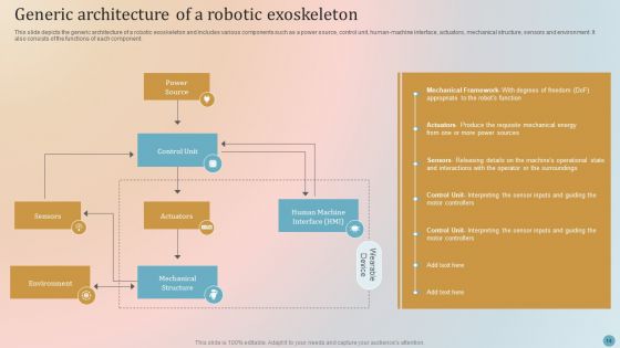 Robotic Exoskeletons IT Ppt PowerPoint Presentation Complete Deck With Slides