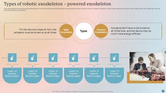 Robotic Exoskeletons IT Ppt PowerPoint Presentation Complete Deck With Slides