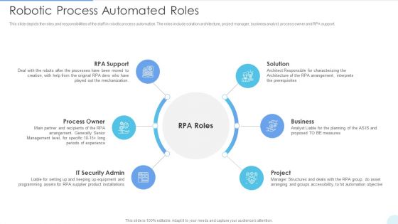 Robotic Process Automated Roles Introduction PDF