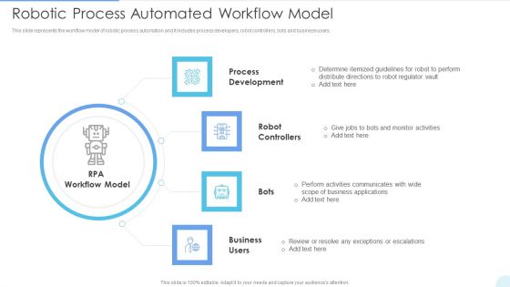 Robotic Process Automated Workflow Model Structure PDF