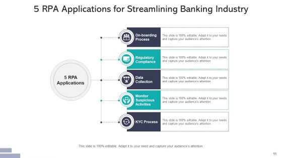 Robotic Process Automation Applications Sales Ppt PowerPoint Presentation Complete Deck With Slides