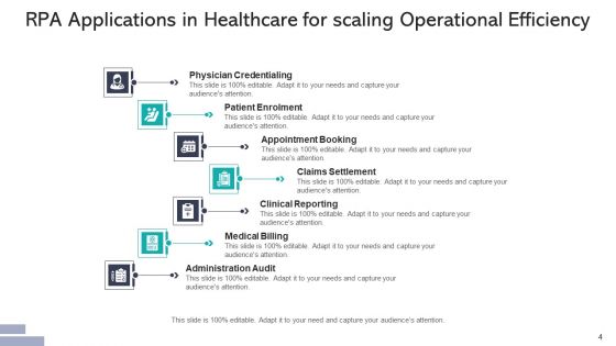 Robotic Process Automation Applications Sales Ppt PowerPoint Presentation Complete Deck With Slides