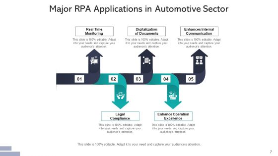 Robotic Process Automation Applications Sales Ppt PowerPoint Presentation Complete Deck With Slides