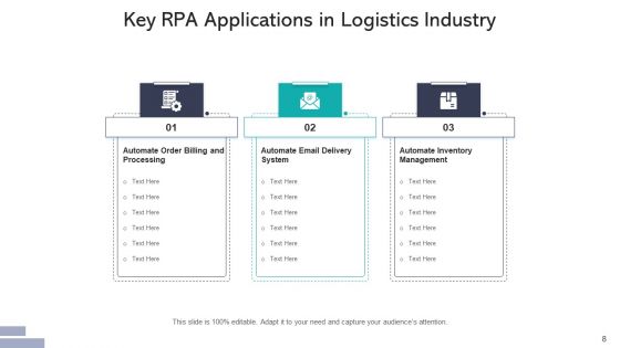Robotic Process Automation Applications Sales Ppt PowerPoint Presentation Complete Deck With Slides