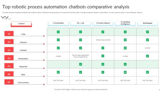 Robotic Process Automation Chatbot Ppt PowerPoint Presentation Complete Deck With Slides
