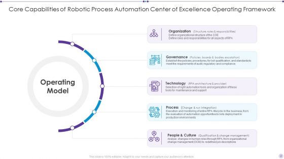 Robotic Process Automation Framework Ppt PowerPoint Presentation Complete Deck With Slides