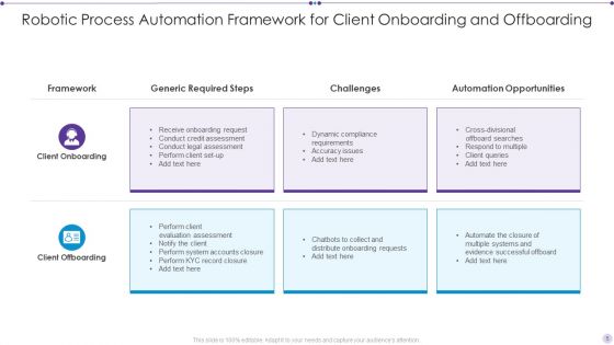 Robotic Process Automation Framework Ppt PowerPoint Presentation Complete Deck With Slides