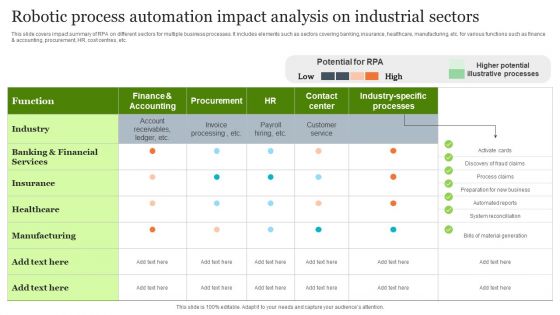 Robotic Process Automation Impact Analysis On Industrial Sectors Clipart PDF Robotic Process Automation Impact Analysis On Industrial Sectors Clipart PDF