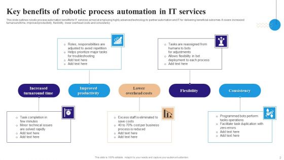 Robotic Process Automation In IT Ppt PowerPoint Presentation Complete Deck With Slides