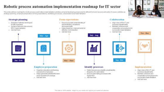 Robotic Process Automation In IT Ppt PowerPoint Presentation Complete Deck With Slides