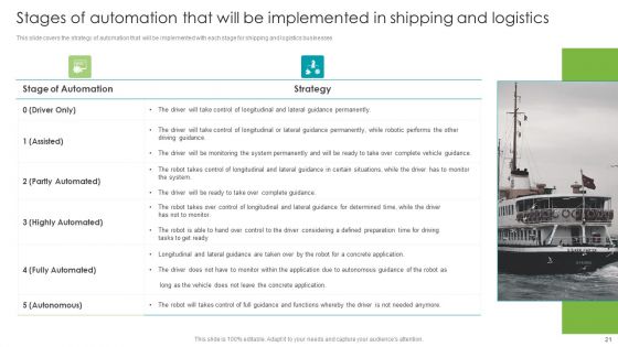 Robotic Process Automation In Shipping And Logistics Industry Ppt PowerPoint Presentation Complete Deck With Slides
