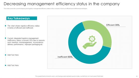 Robotic Process Automation In Shipping And Logistics Industry Ppt PowerPoint Presentation Complete Deck With Slides