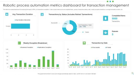 Robotic Process Automation Metrics Ppt PowerPoint Presentation Complete Deck With Slides
