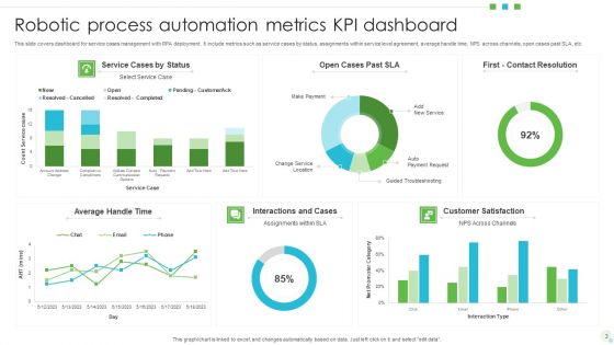 Robotic Process Automation Metrics Ppt PowerPoint Presentation Complete Deck With Slides