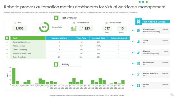 Robotic Process Automation Metrics Ppt PowerPoint Presentation Complete Deck With Slides