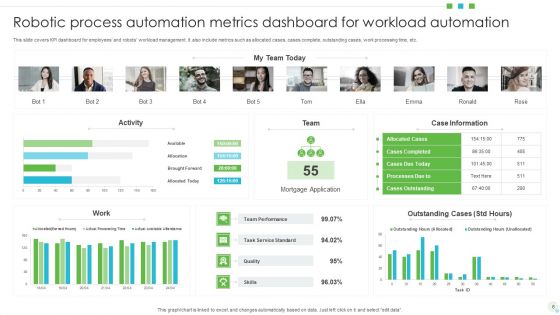Robotic Process Automation Metrics Ppt PowerPoint Presentation Complete Deck With Slides