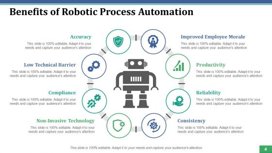 Robotic Process Automation Ppt PowerPoint Presentation Complete Deck With Slides