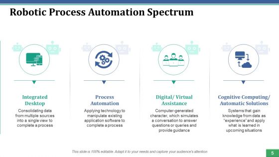 Robotic Process Automation Ppt PowerPoint Presentation Complete Deck With Slides