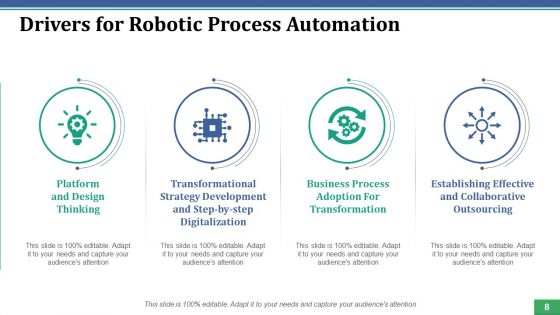 Robotic Process Automation Ppt PowerPoint Presentation Complete Deck With Slides