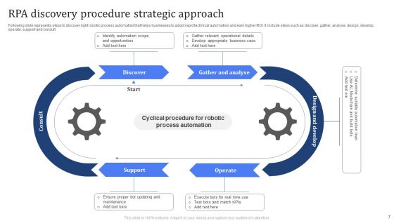 Robotic Process Automation RPA Procedure Discovery Ppt PowerPoint Presentation Complete Deck With Slides