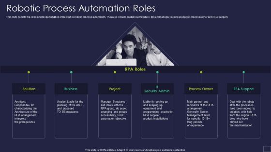Robotic Process Automation Roles Robotic Process Automation Technology Rules PDF