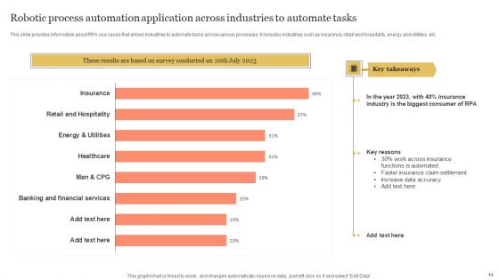 Robotic Process Automation Software Technology Ppt PowerPoint Presentation Complete Deck With Slides