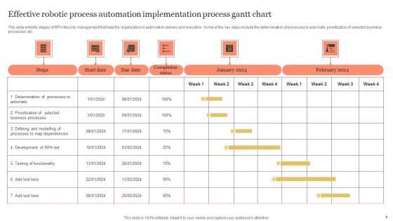 Robotic Process Automation Software Technology Ppt PowerPoint Presentation Complete Deck With Slides