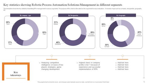Robotic Process Automation Solutions Management Ppt PowerPoint Presentation Complete Deck With Slides