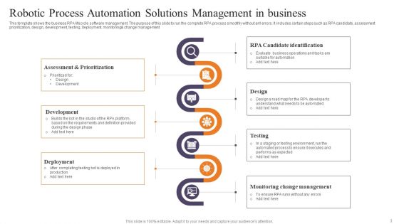 Robotic Process Automation Solutions Management Ppt PowerPoint Presentation Complete Deck With Slides
